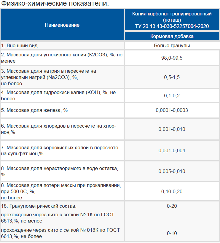 Кормовая добавка.PNG